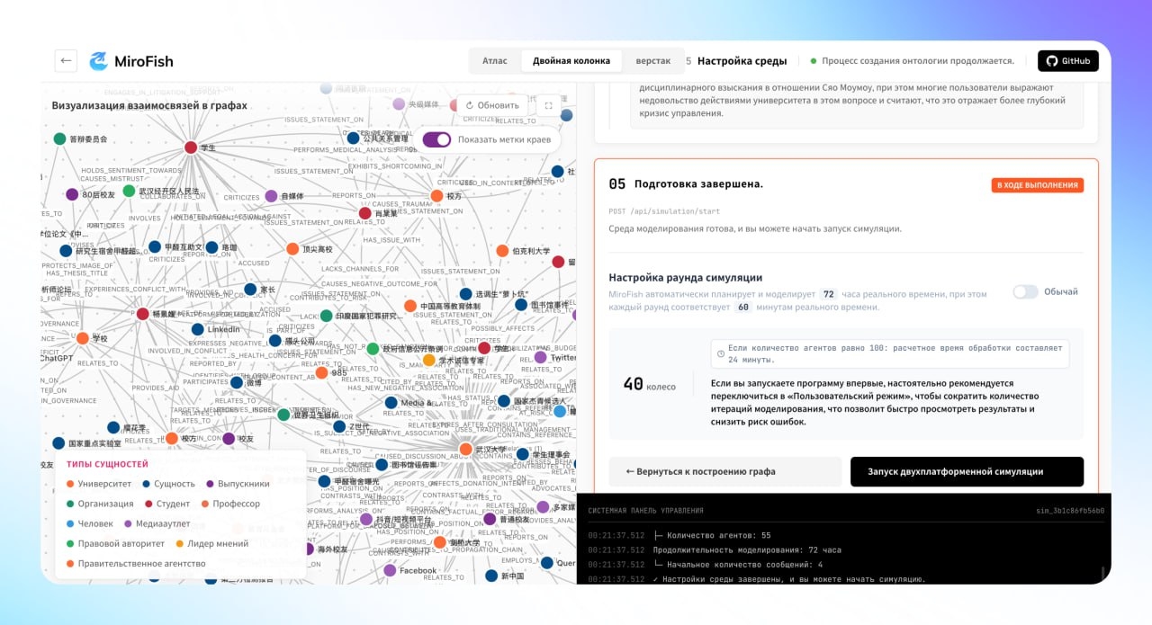 Представлен публике публичный инициатива MiroFish — социологическая ИИ-система, которая имитирует цифровое поведение населения стран