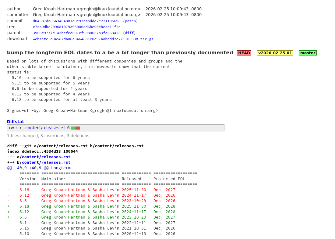 Увеличены сроки поддержки выпусков ядер Linux LTS (с долгосрочной поддержкой)
