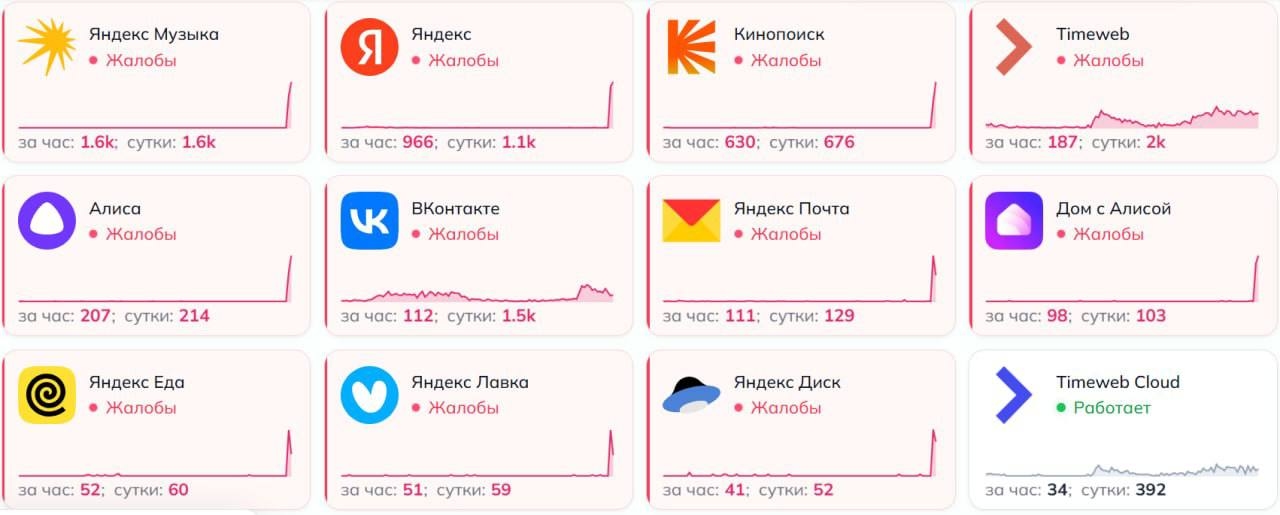 В работе сервисов «Яндекса» произошёл ошибка