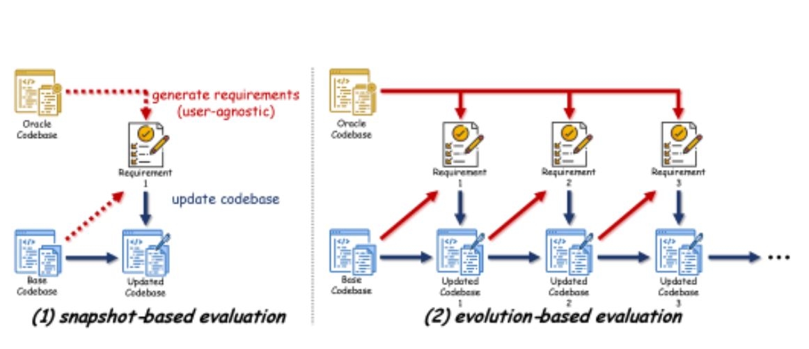 Исследование: нейросети оказались неспособны поддерживать долгосрочную эволюцию кодовой базы