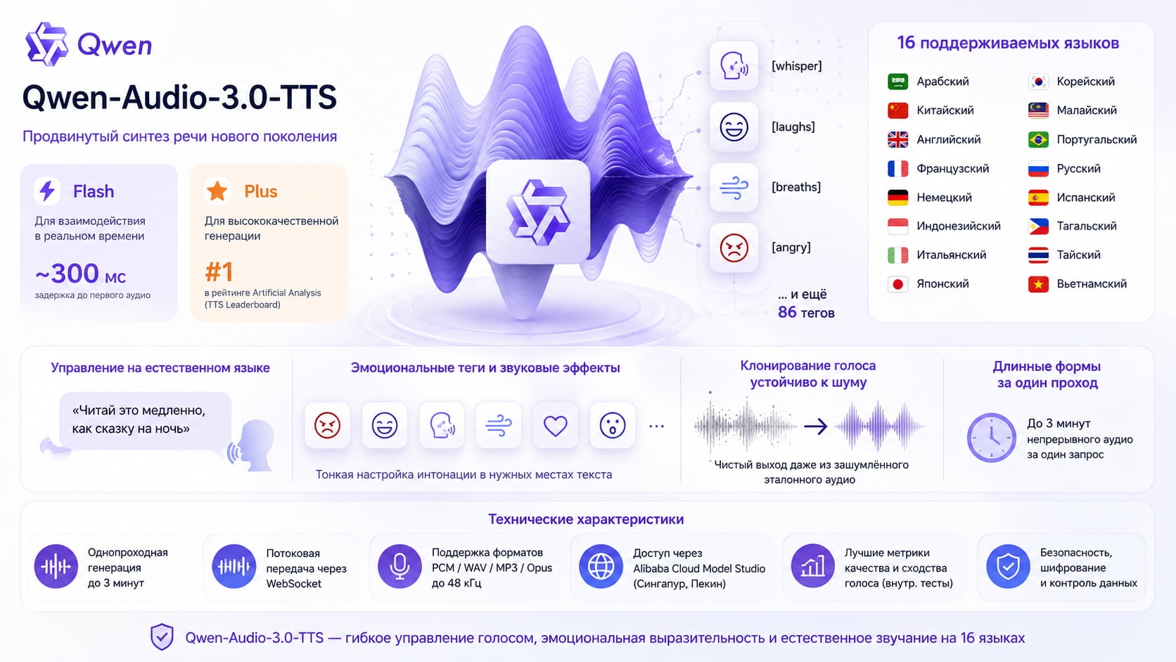 Qwen-Audio-3.0-TTS: что в релизе Alibaba уже работает, а что пока обещание