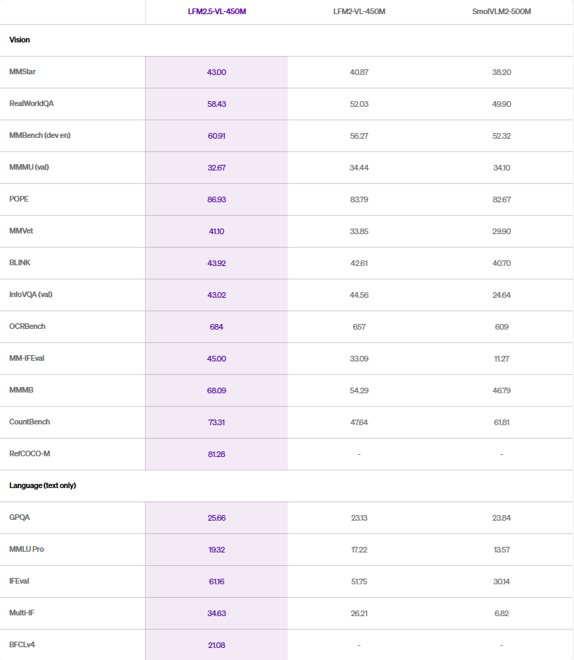 LFM2.5-VL-450M: структурированный визуальный интеллект