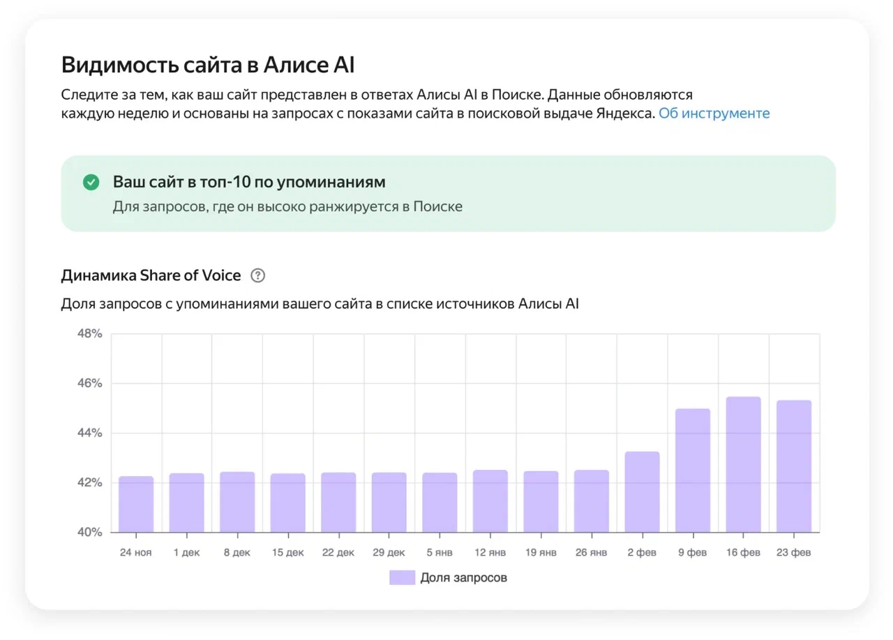 «Яндекс» открыл доступ к инструменту «Видимость сайта в Алисе AI»