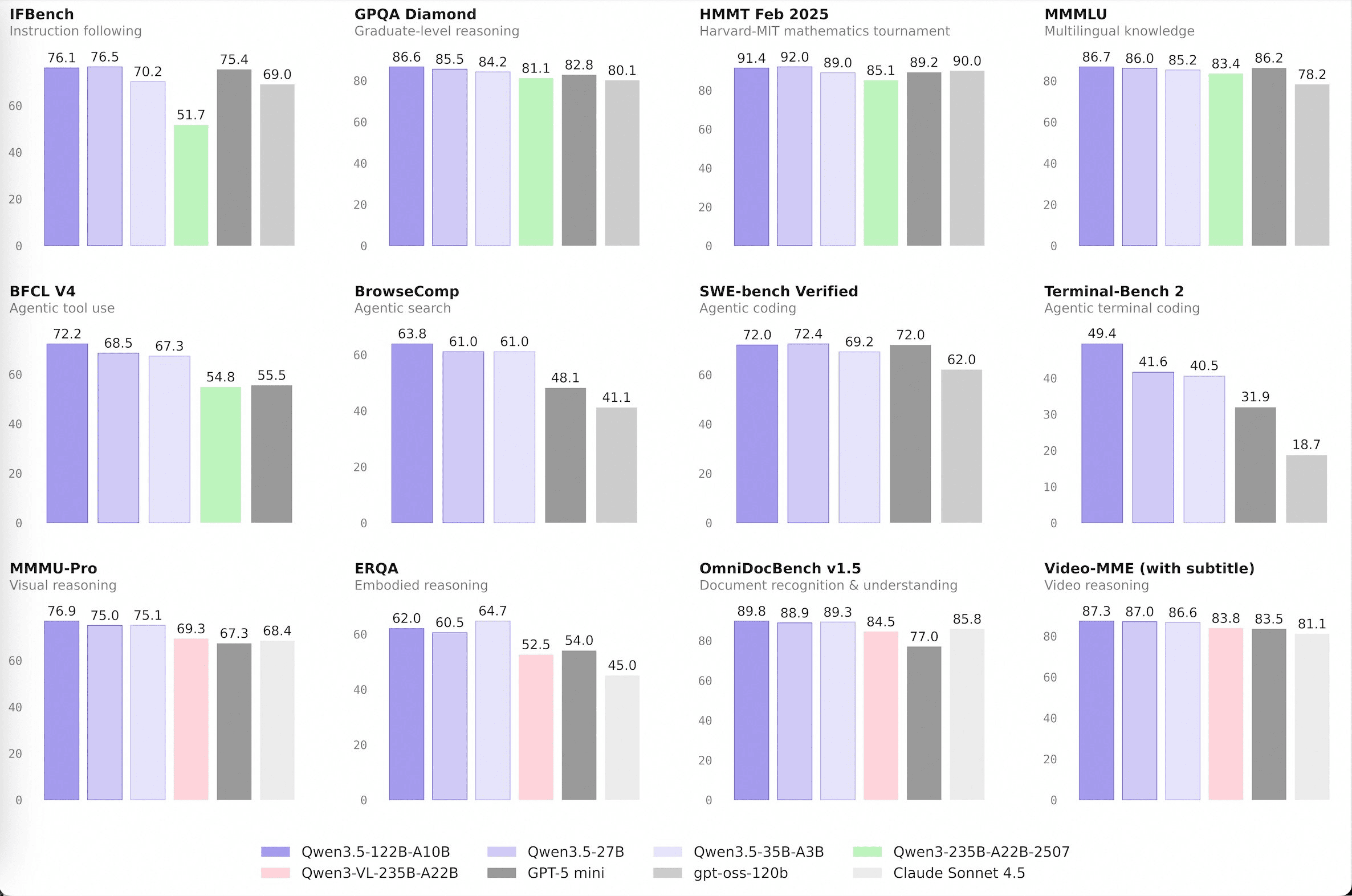 Qwen 3.5 Medium — серия средних моделей, которые бьют прошлый флагман