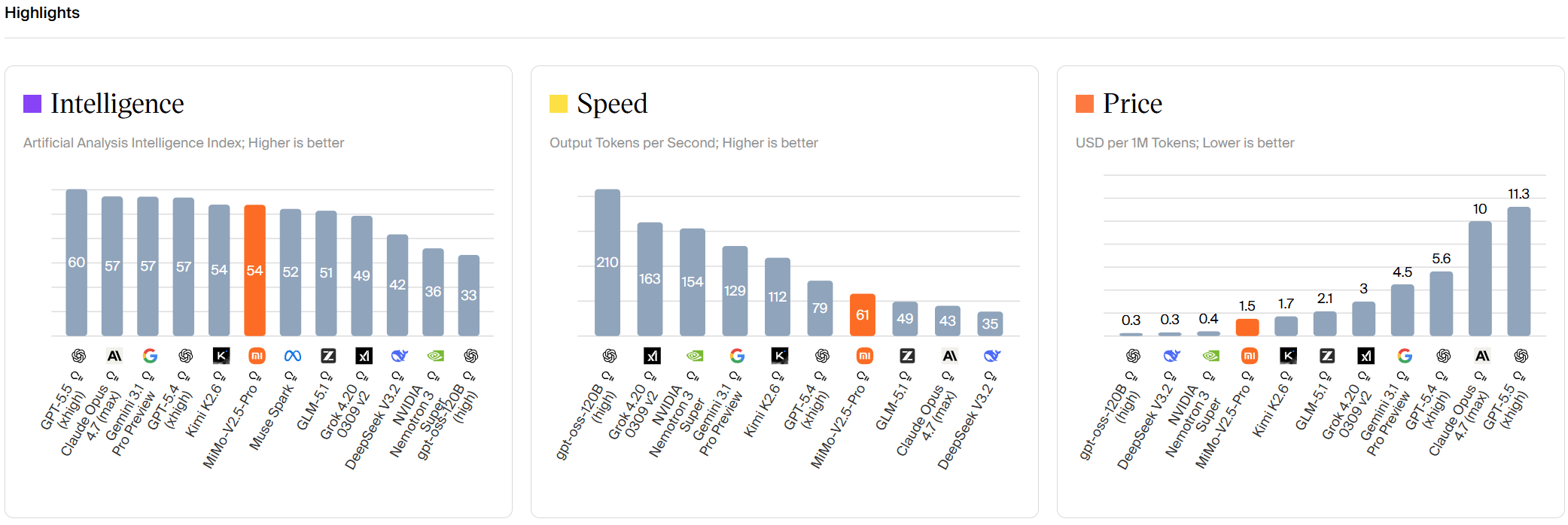 Xiaomi выпустила новую версию своих LLM-моделей: MiMo-V2.5