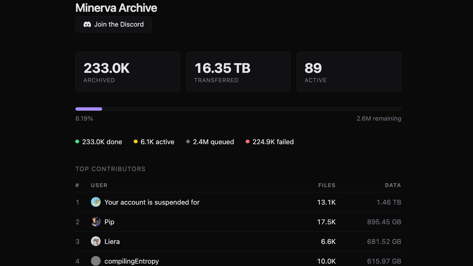 Запущен инициатива по сохранению файлов игрового архива Myrient, дедлайн до 31 марта