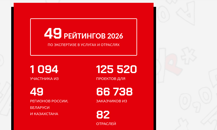 «Рейтинг Рунета» опубликовал 49 рейтингов-2026 по услугам в маркетинге, диджитале и ИТ