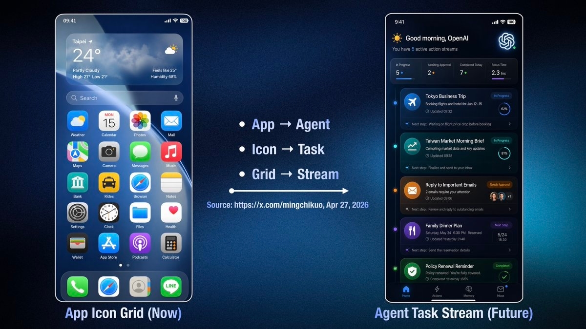 OpenAI, MediaTek и Qualcomm работают над мобильным чипом для ИИ-смартфона
