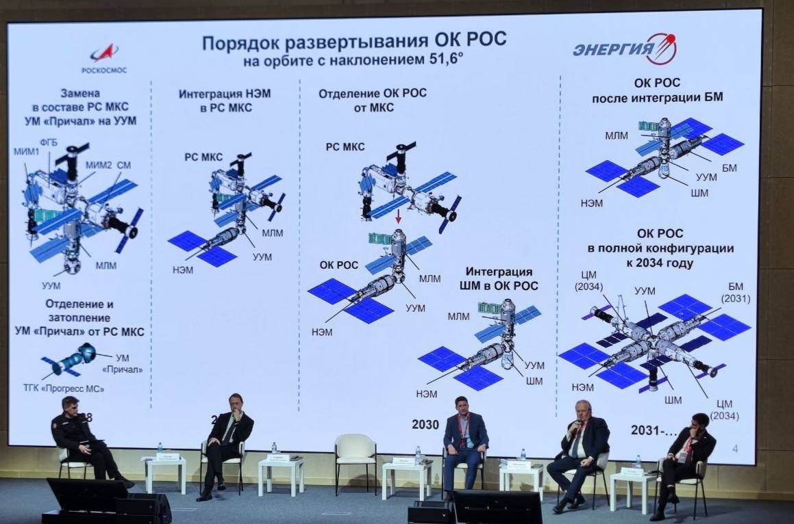 Полная сборка Российской орбитальной станции завершится к 2034 году