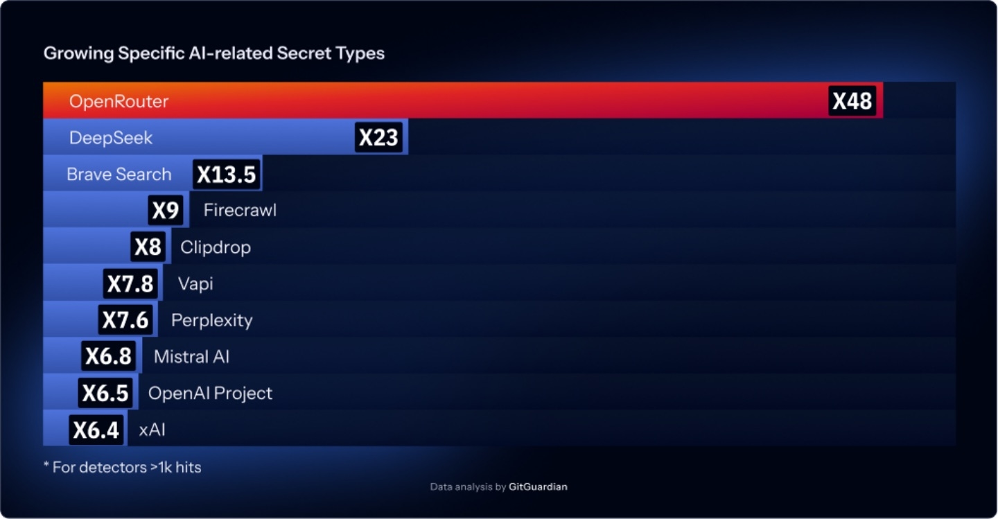 113 000 ключей DeepSeek утекли на GitHub — и это только часть проблемы