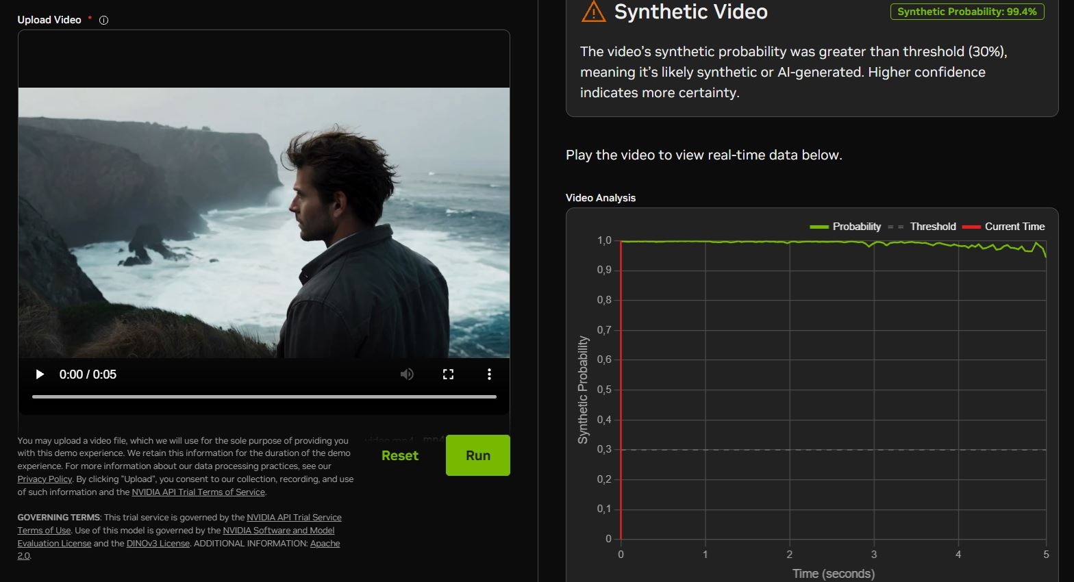 Nvidia представила средство Synthetic Video Detector для обнаружения сгенерированных видео