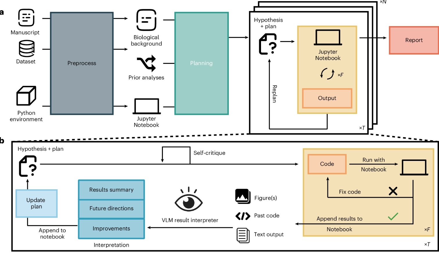 ИИ из Stanford сам исследует информация о COVID и старении — и находит новые закономерности