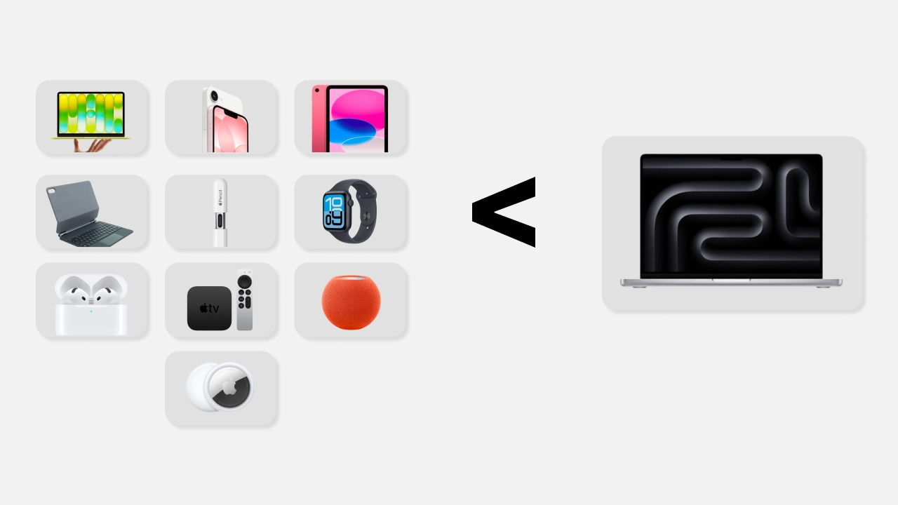 Вход в экосистему Apple теперь стоит дешевле одного MacBook Pro