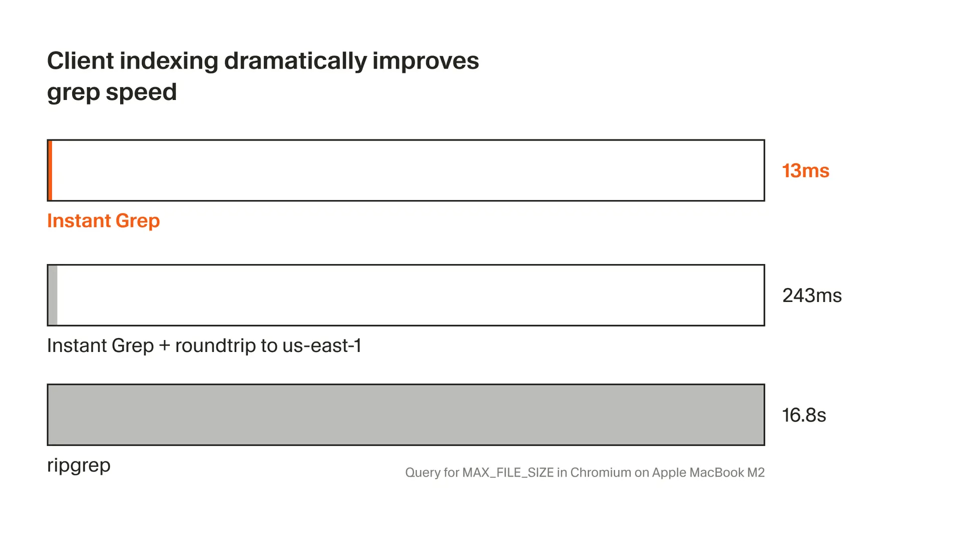 Cursor стартовали создавать локальные индексы для regex-поиска прямо в IDE
