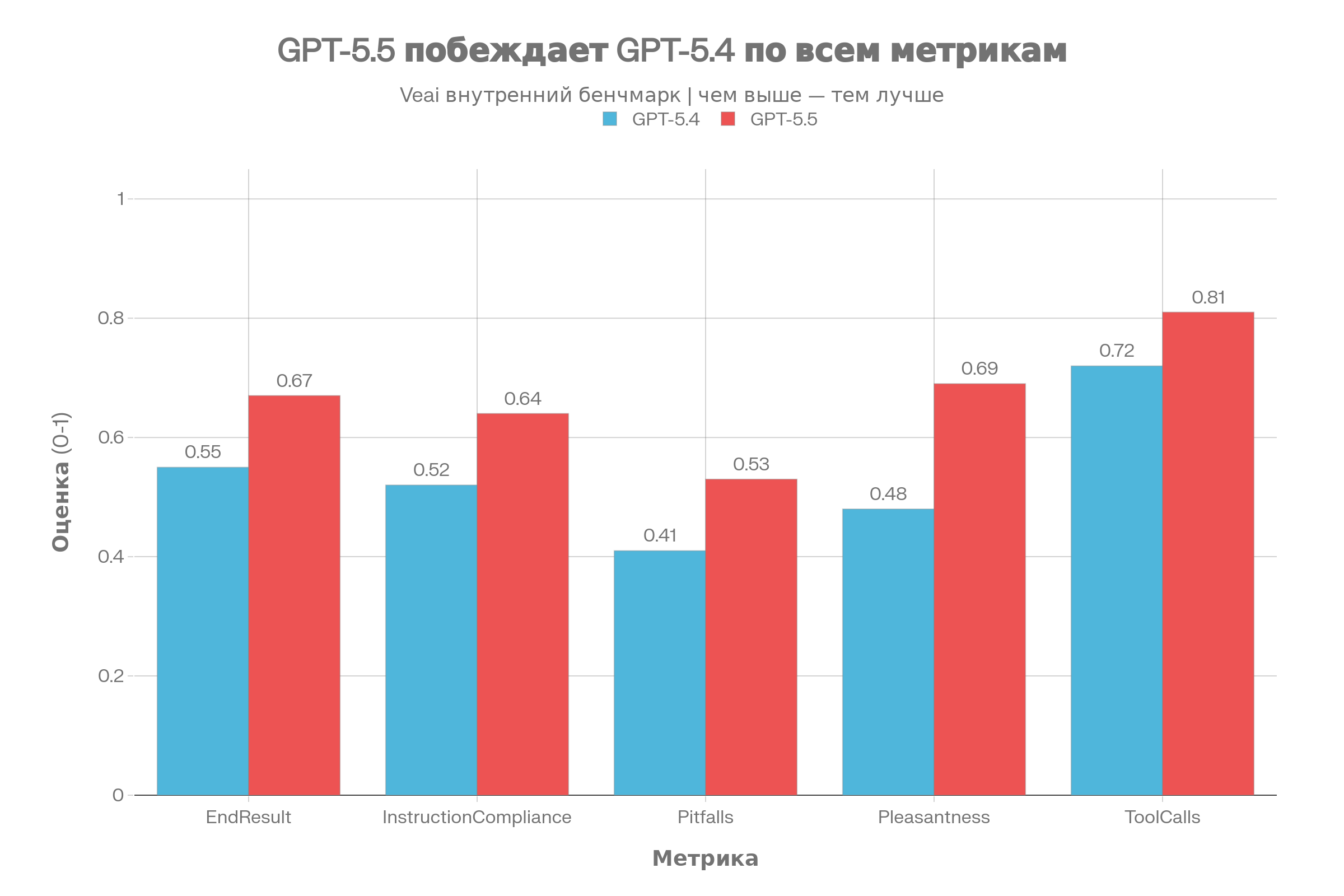Единая цена, Auto-режим и оркестрация: как Veai выбирает схема за вас