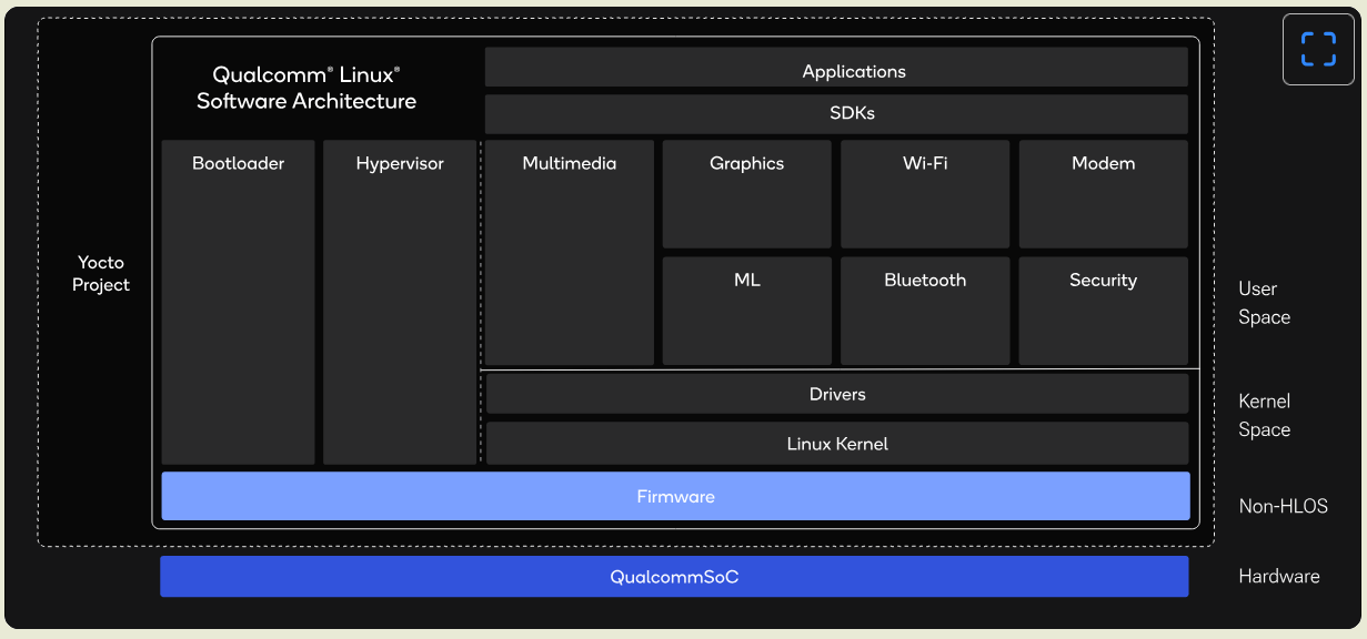 Вышел Qualcomm Linux 2.0