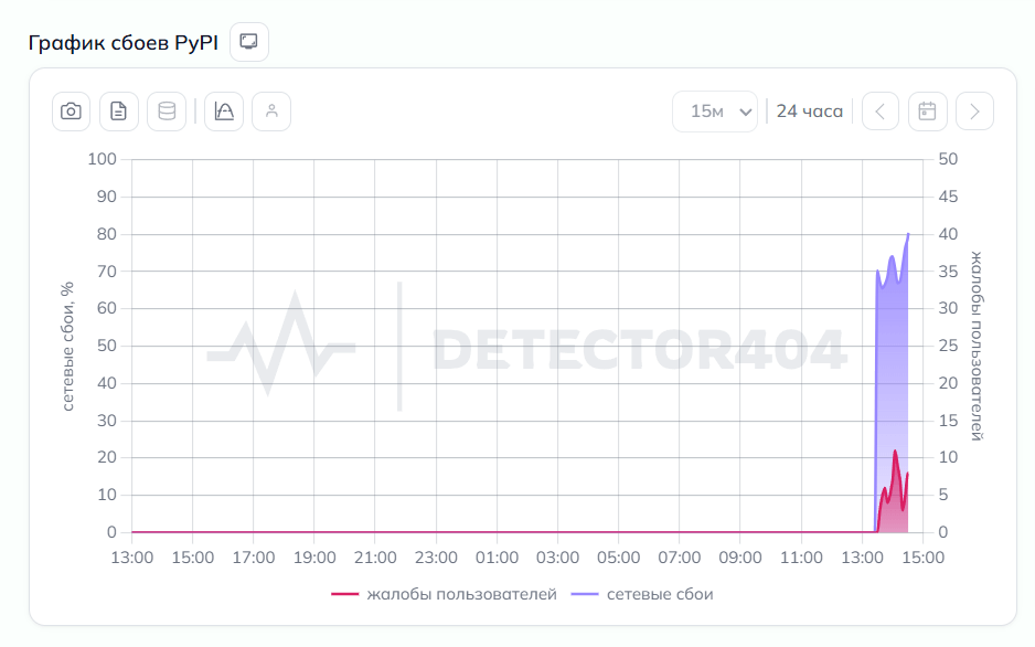 В России заблокировали python