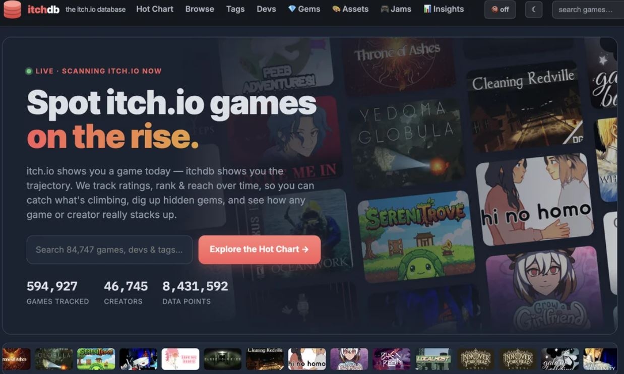 В магазине инди‑игр itch.io появился свой служба аналитики