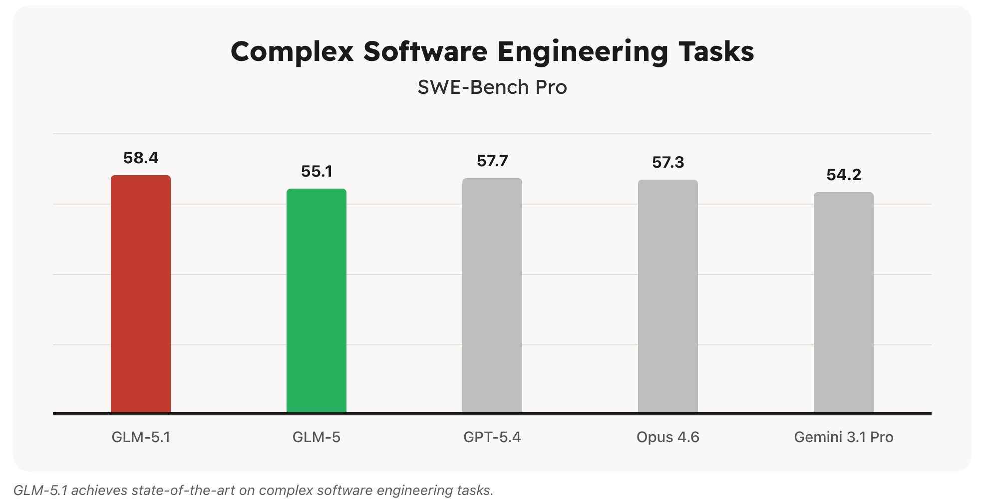 GLM-5.1 собрала Linux-десктоп в браузере за 8 часов и взяла SOTA на SWE-Bench Pro