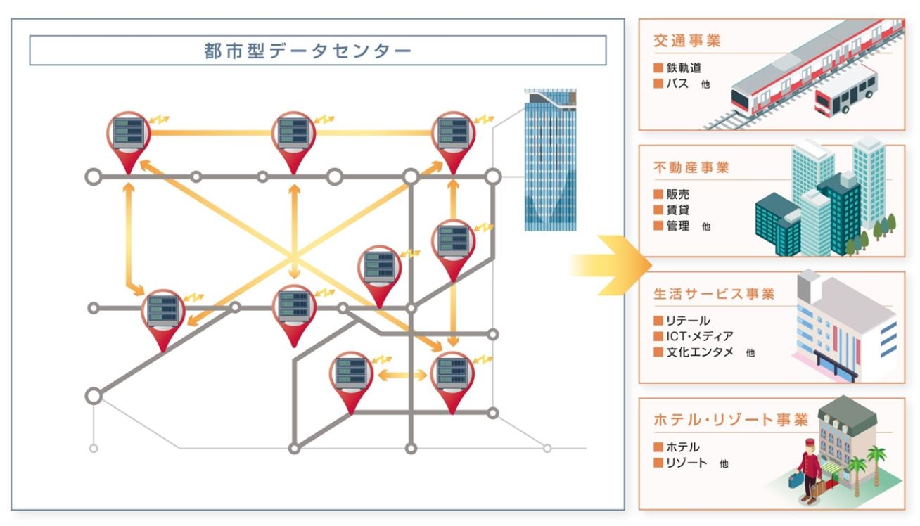 Японская Tokyu планирует запустить «железнодорожный» ЦОД