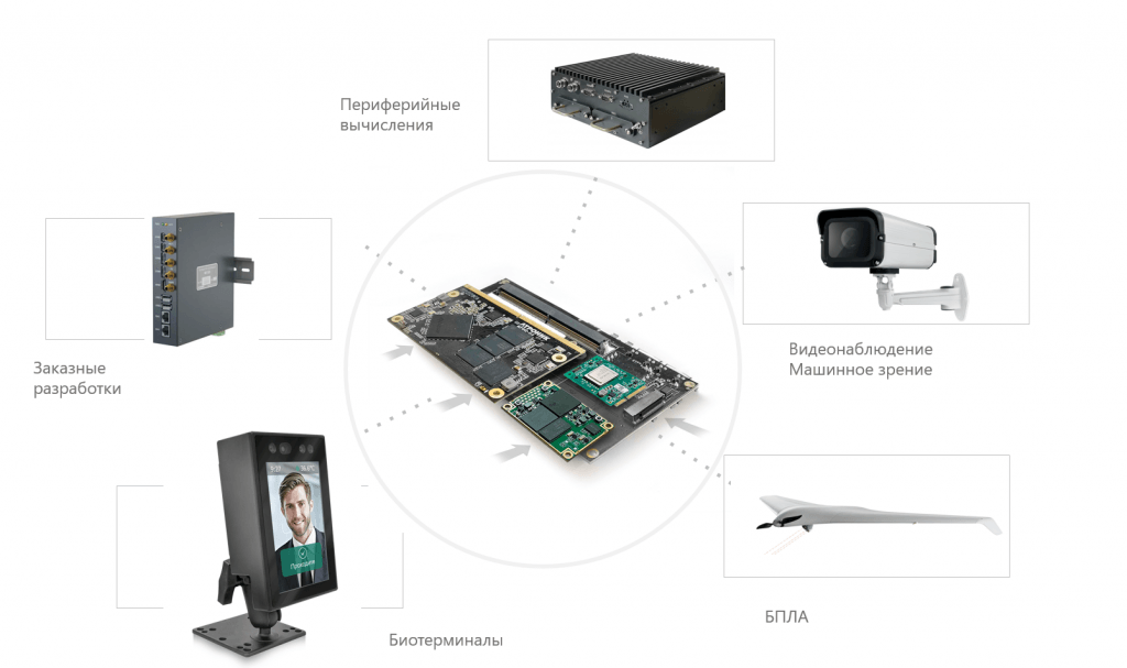 Orange Pi или Raspberry Pi? Для российских проектов появилась альтернатива — БДВП