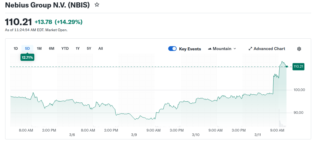 Nebius Аркадия Воложа заключила соглашение с Nvidia на $2 млрд