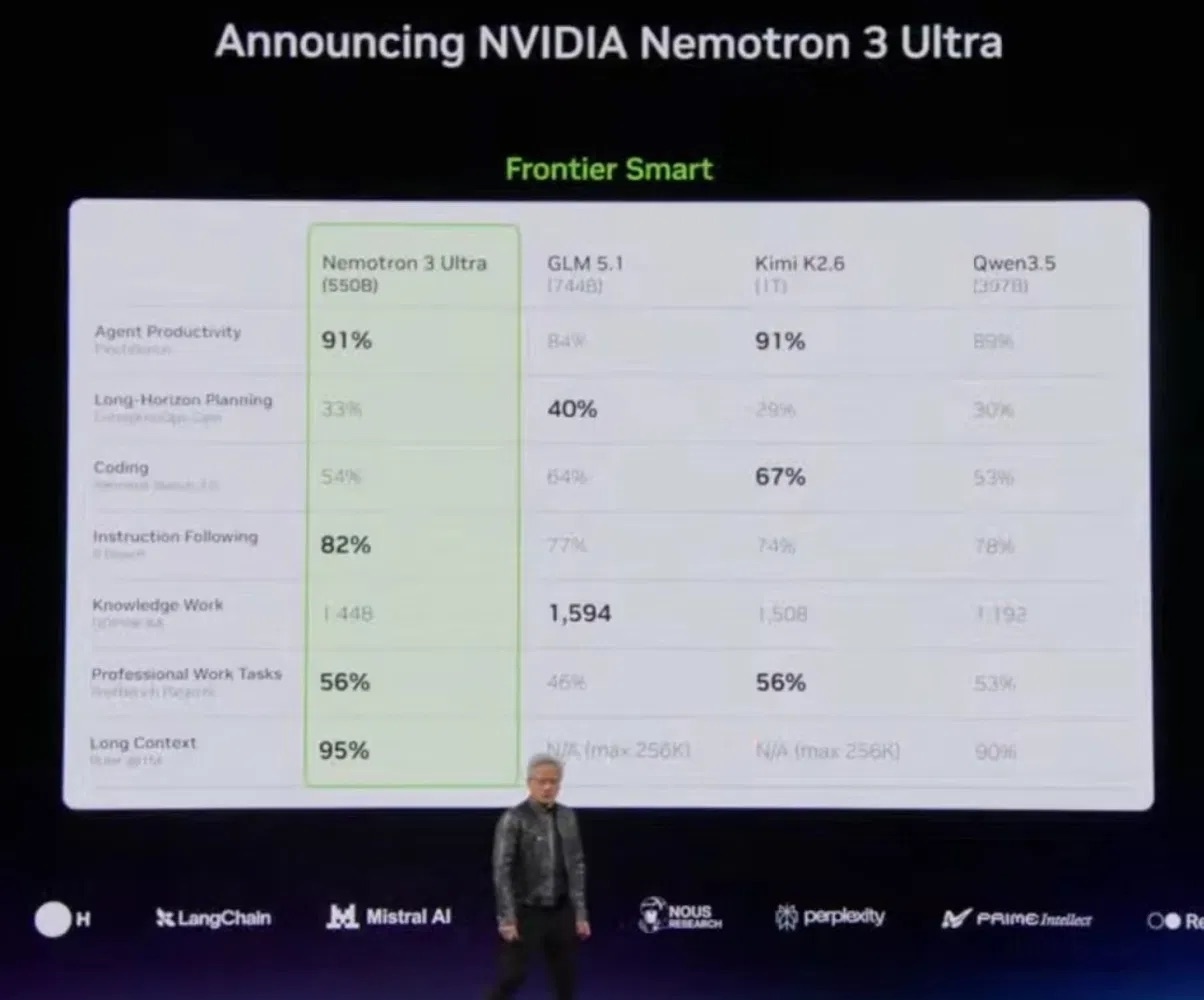 NVIDIA представила Nemotron 3 Ultra: открытая 550B-модель, до 5 раз быстрее в своем классе