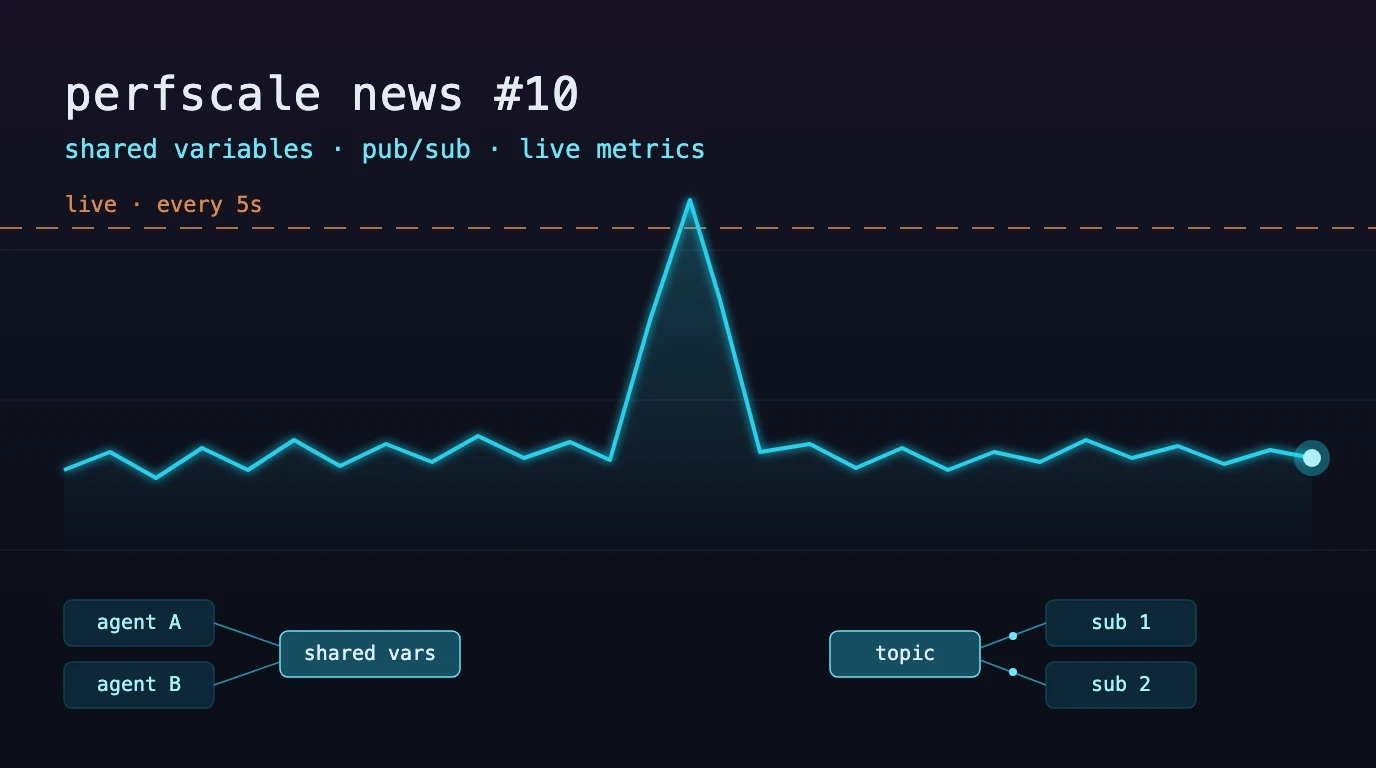 Perfscale news #10. Shared variables, Pub/Sub load testing & live metrics