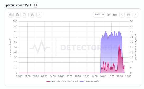Роскомнадзор: доступ к ресурсам PyPI не ограничивается