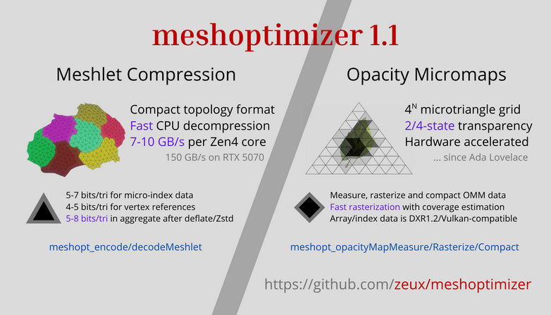 Версия библиотеки meshoptimizer 1.1