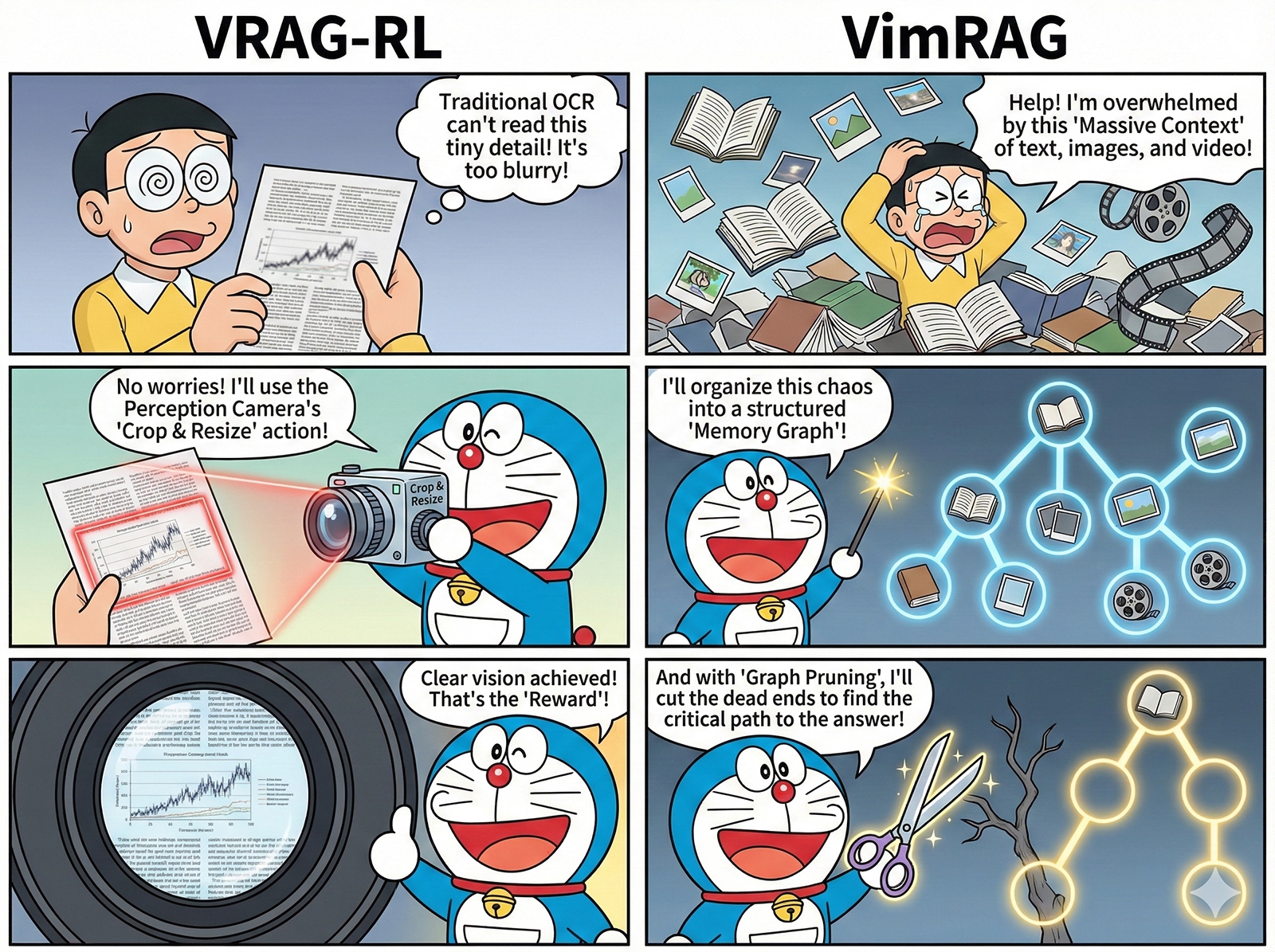 Alibaba выпустила VimRAG – не просто RAG, а агент с графом памяти