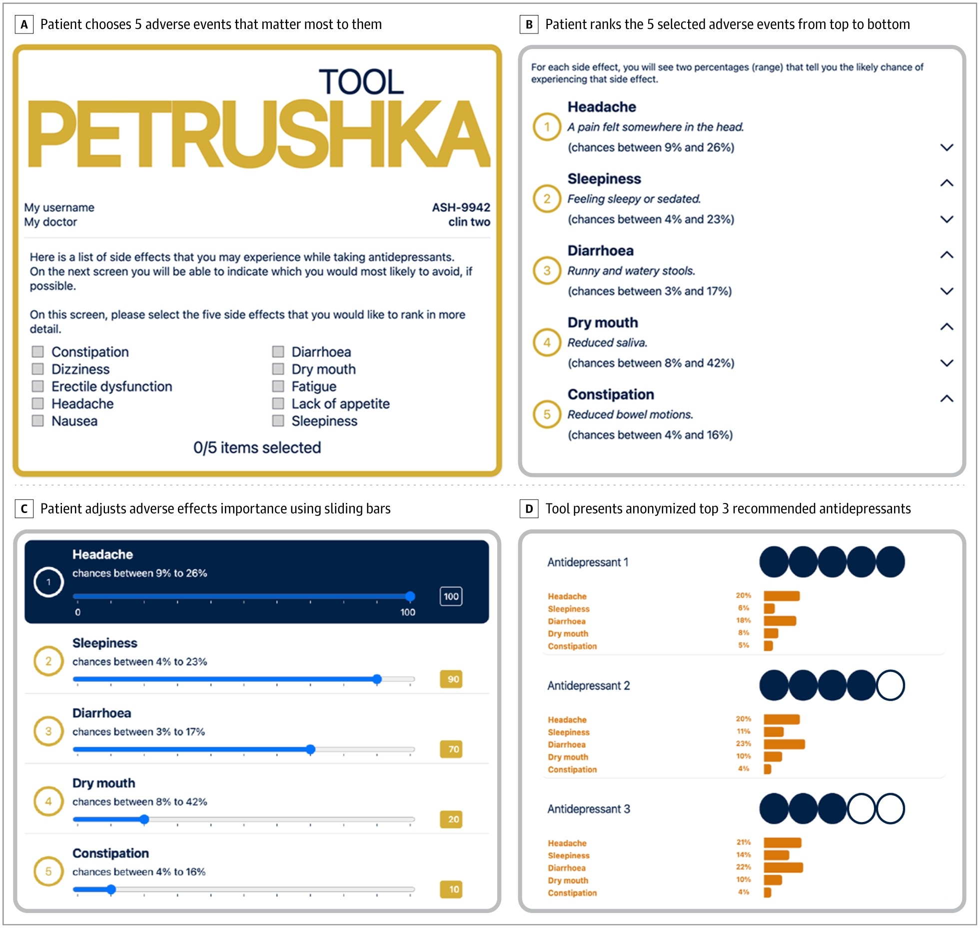 ИИ из Оксфорда подбирает антидепрессанты лучше врачей — потому что спрашивает, чего боится пациент