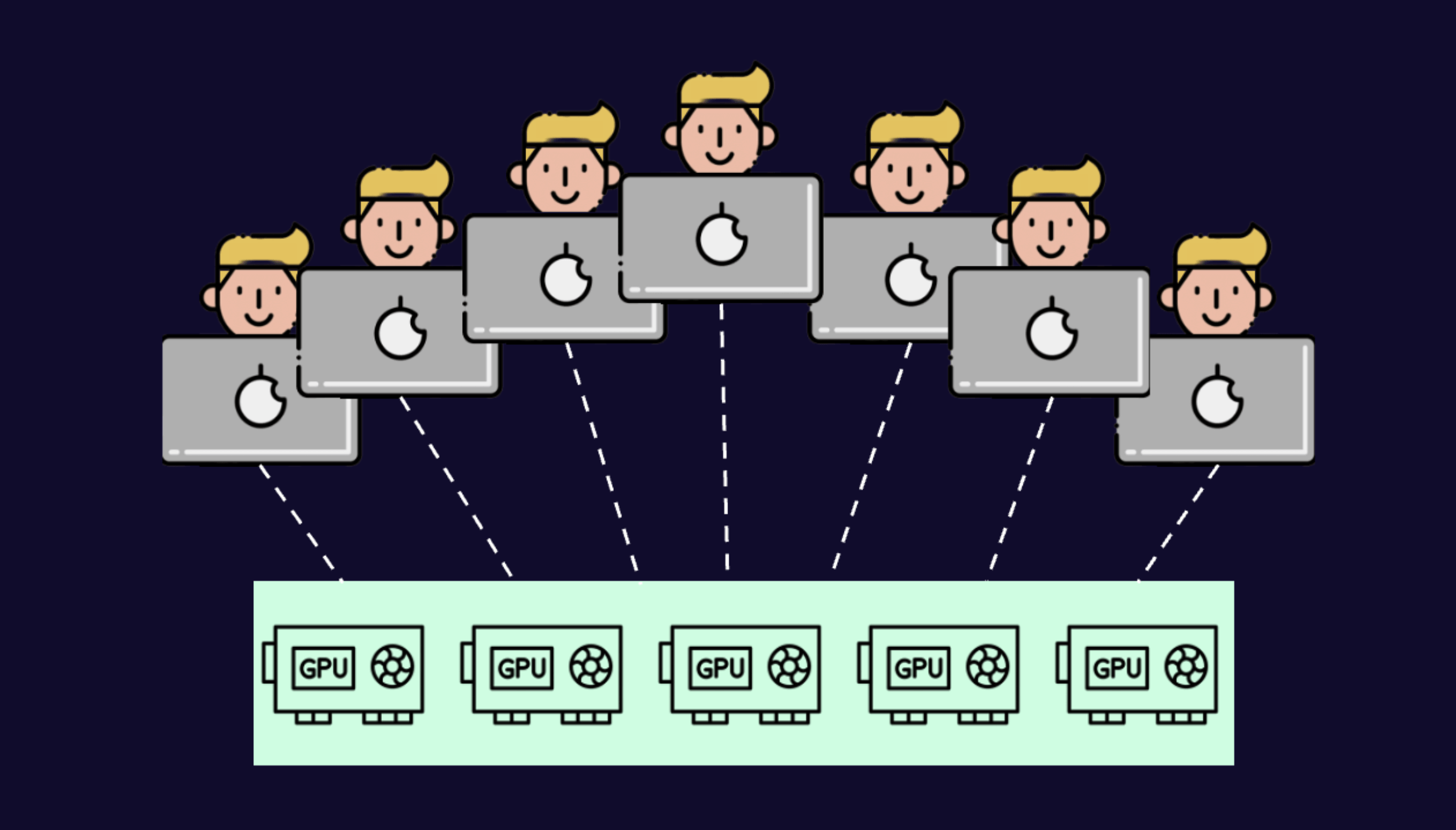 Множество нас, а он один: распределение GPU между ML-инженерами с помощью Dev Cluster