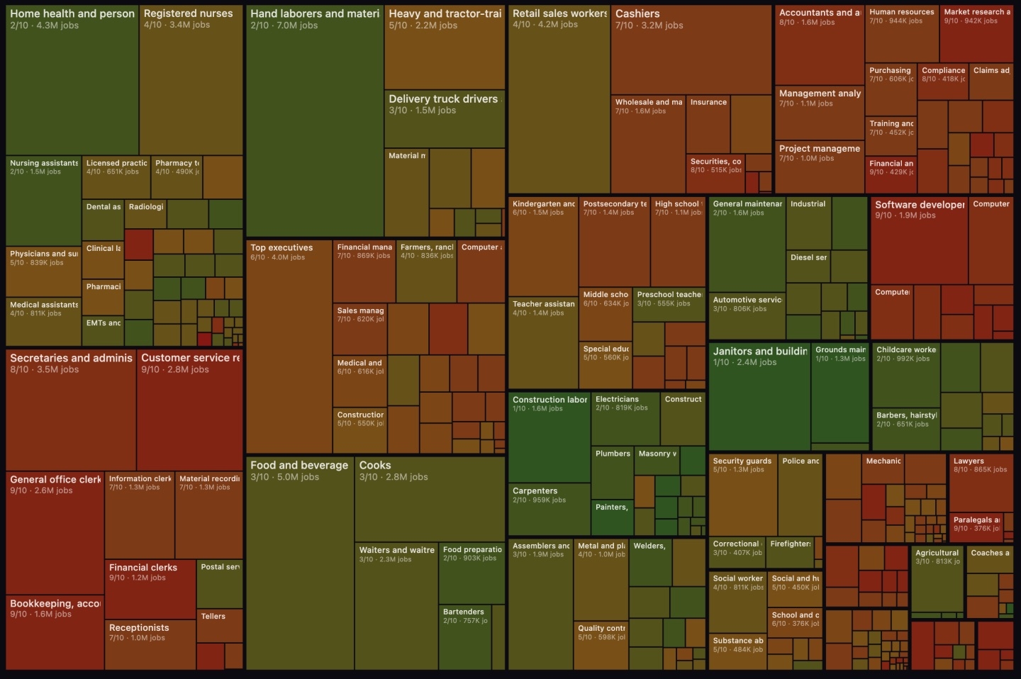 Программисты в красной зоне: Карпати вычислил, каким профессиям угрожает ИИ