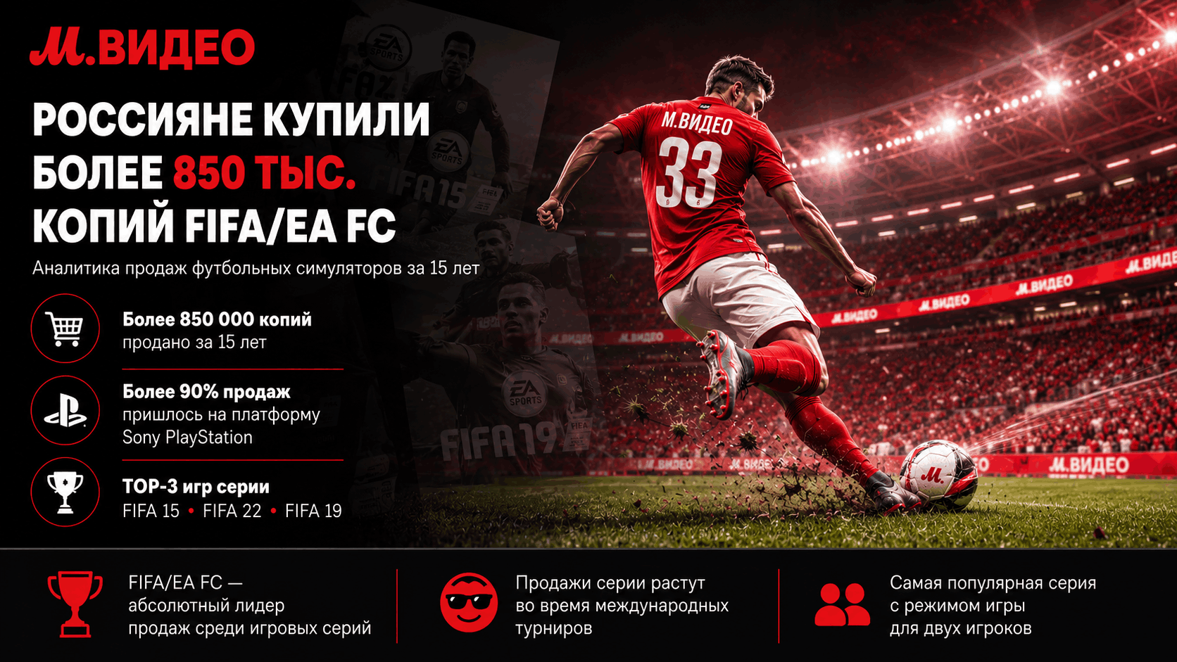 М.Видео: россияне купили более 850 тыс. копий FIFA/EA FC