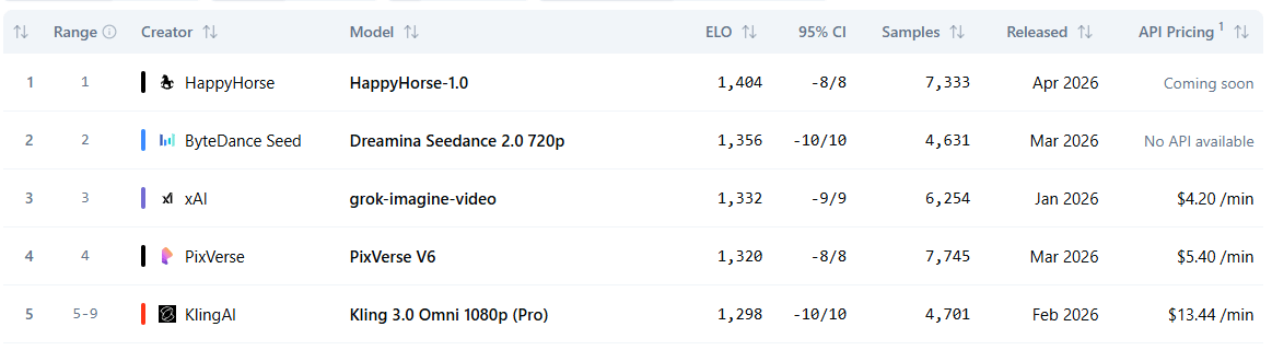 Бывший техлид Kling собрал в Alibaba видеомодель, которая порвала лидерборд