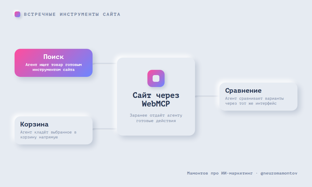 ChatGPT внедрил поддержку WebMCP во встроенный браузер