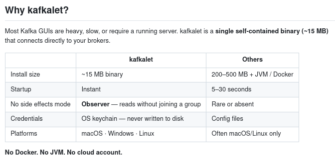 ППредставлен публике публичный инициатива kafkalet — десктопный заказчик для Apache Kafka