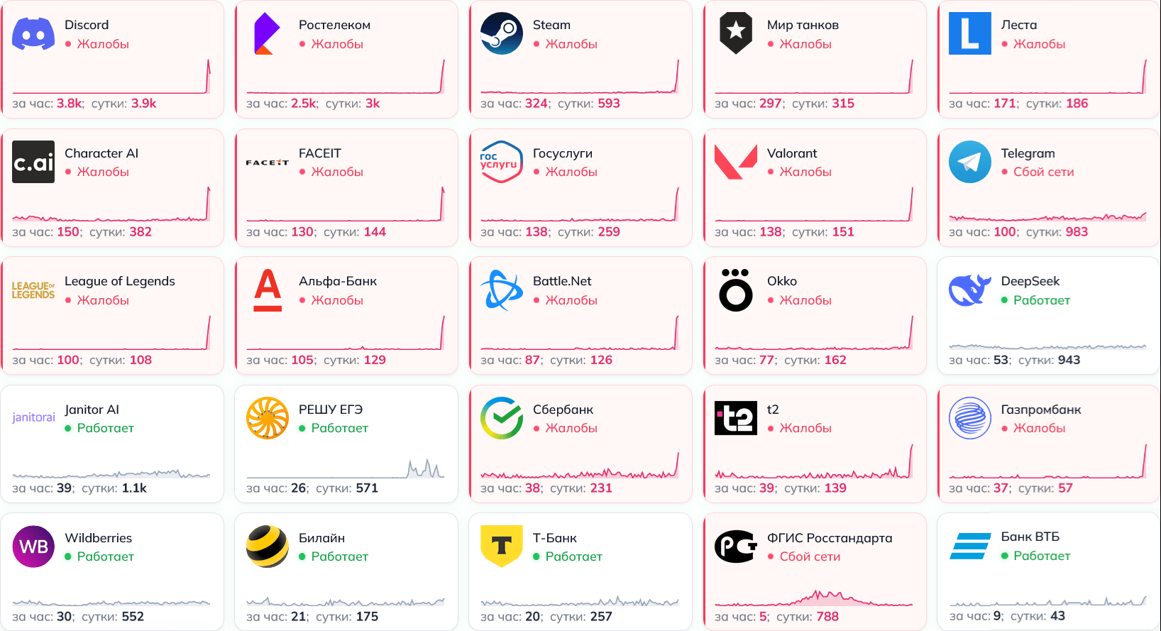 Происходит масштабный ошибка в работе Рунета