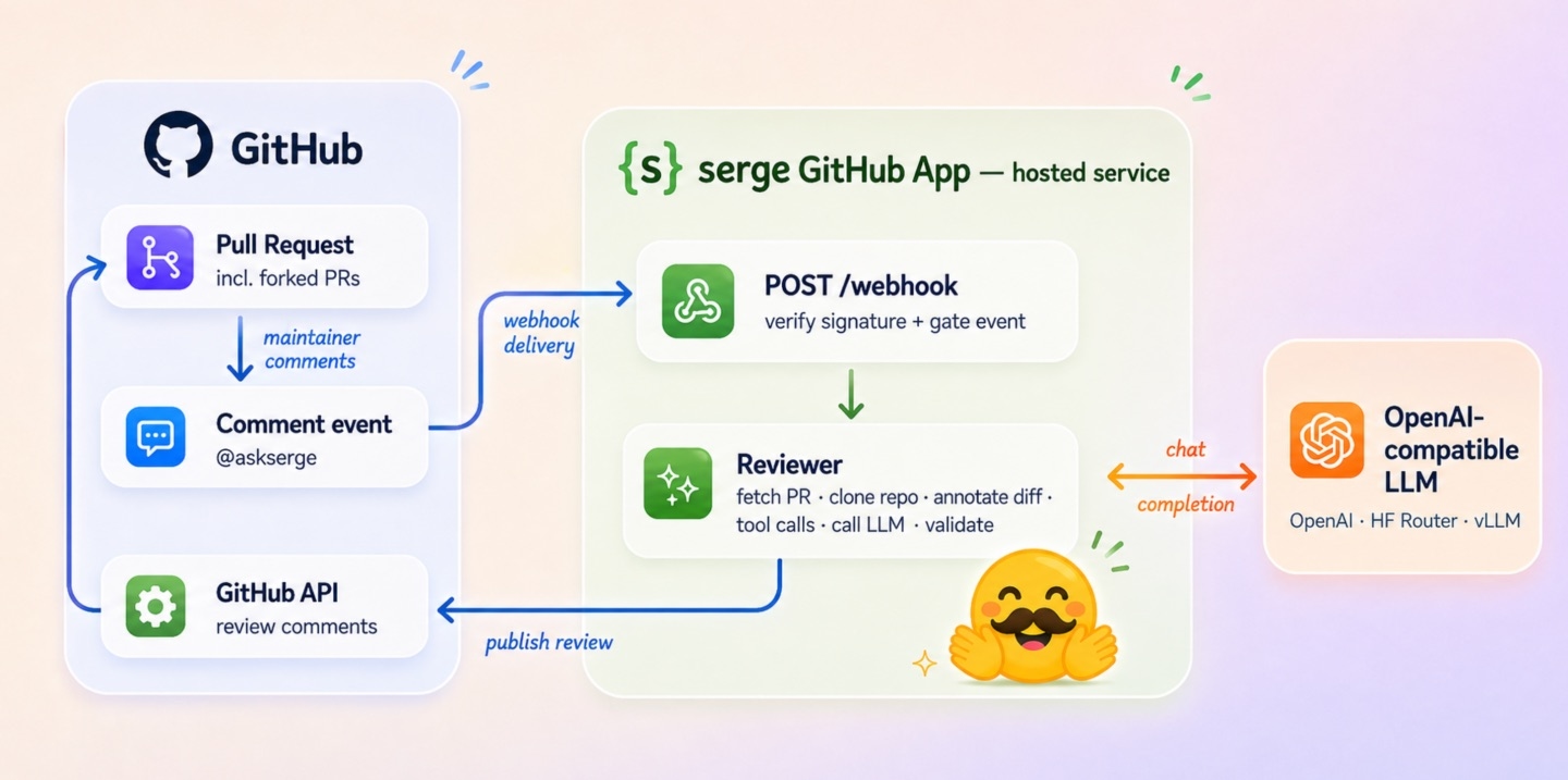 У Hugging Face вышел публичный ИИ-инструмент для ревью кода прямо в GitHub