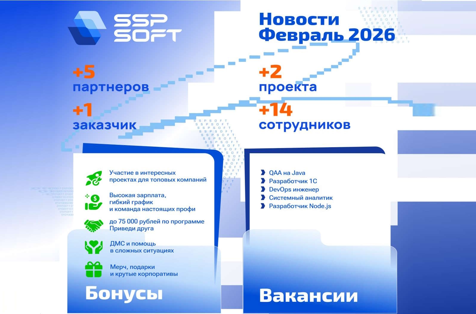 Хорошие новости о найме в SSP SOFT