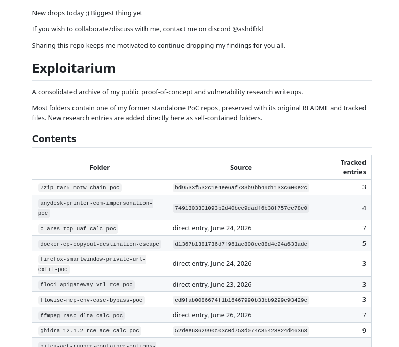 Анонимный аккаунт на GitHub опубликовал информация о ранее неизвестных уязвимостях нулевого дня в разных проектах