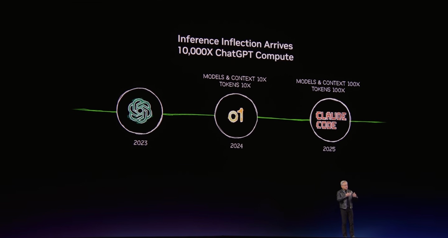 100% сотрудников Nvidia пользуются ИИ: Хуанг назвал Claude Code поворотной точкой