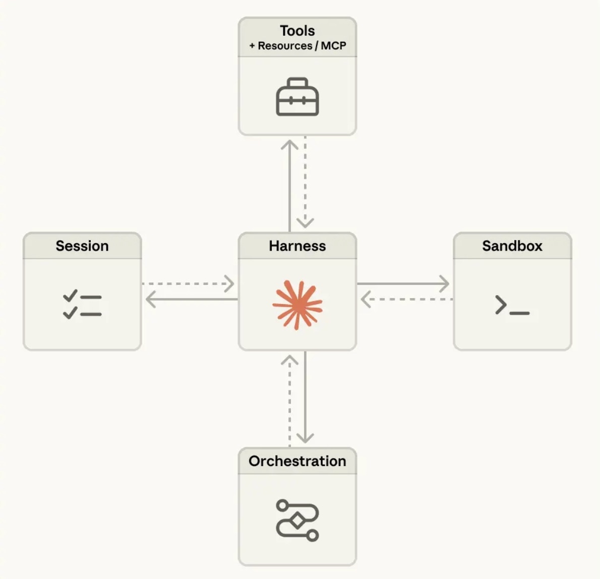 Anthropic представила служба для запуска ИИ-агентов — Claude Managed Agents